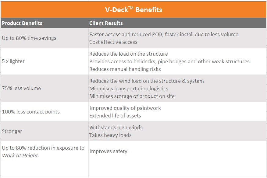 V-Deck™ Benefits